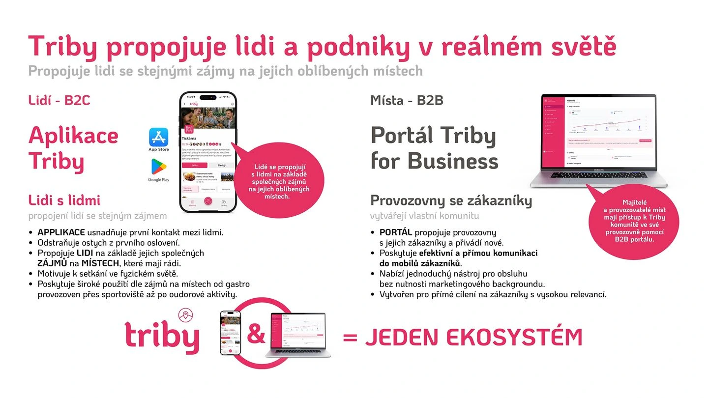 Triby - obrázok 4-2