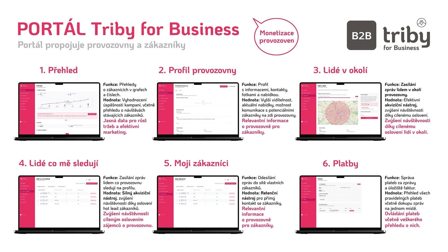Triby - obrázok 7-1