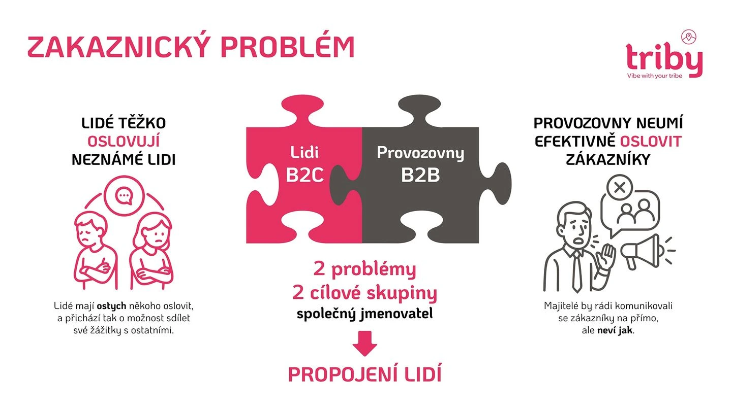 Triby - obrázok 4-1