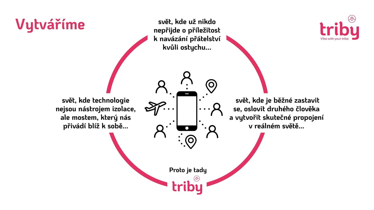 Triby - obrázok 3-2